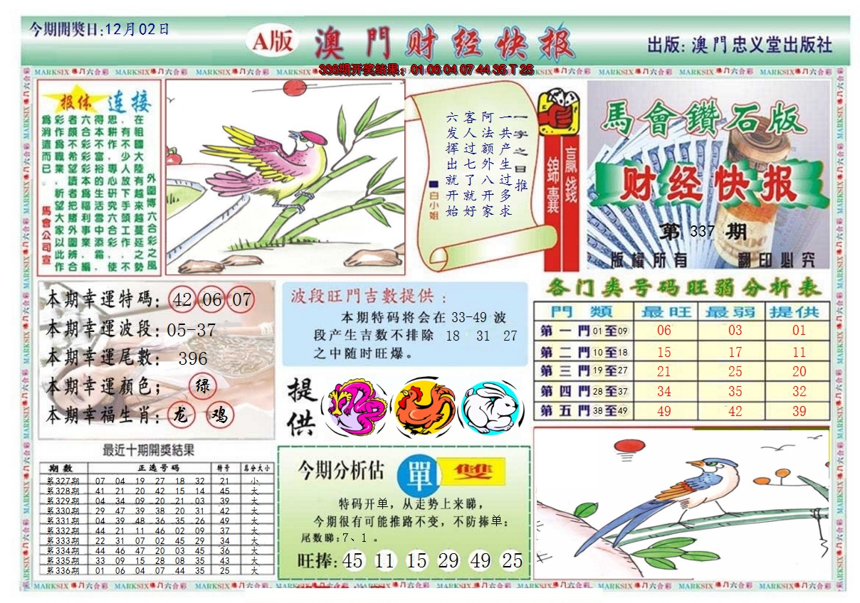 2024337期澳门财经快报
