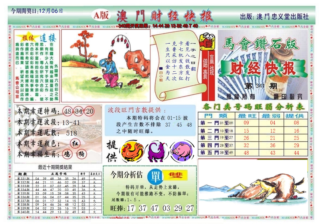 2024341期澳门财经快报