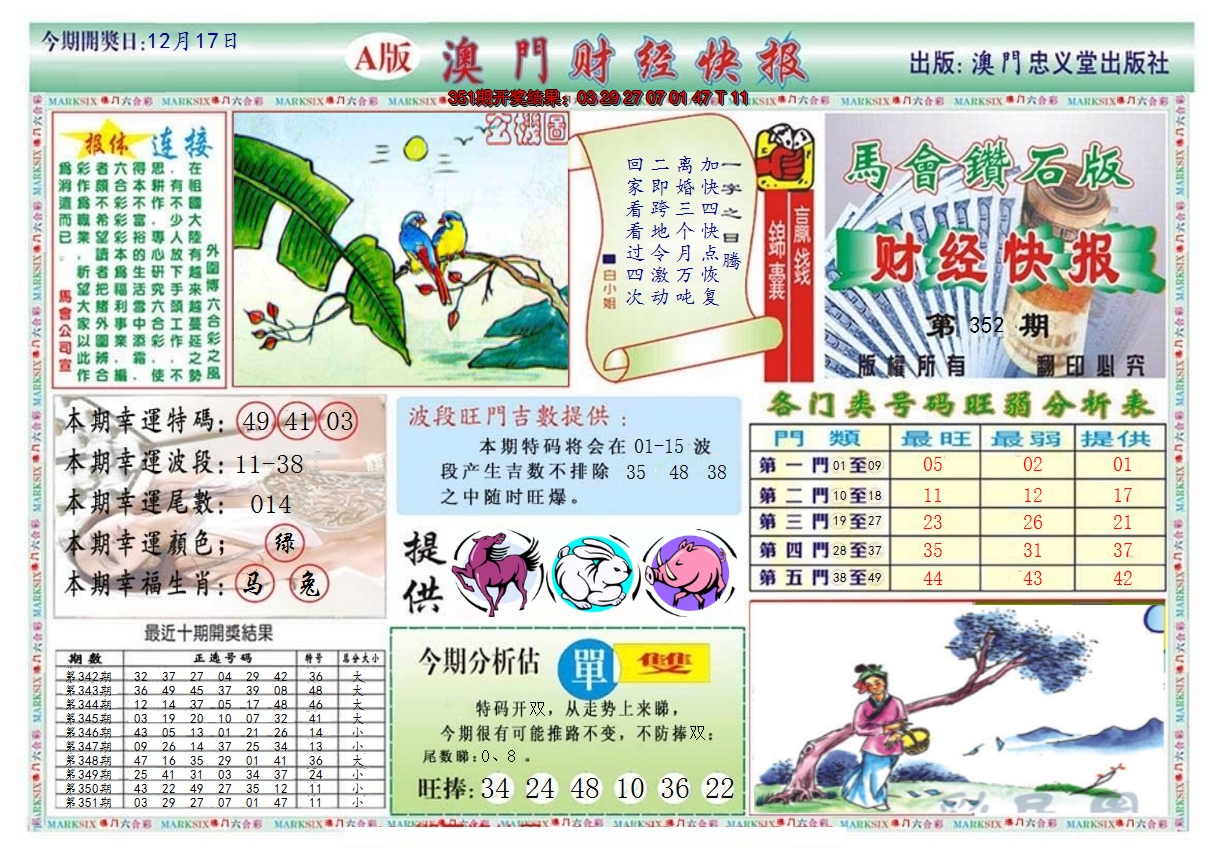 2024352期澳门财经快报