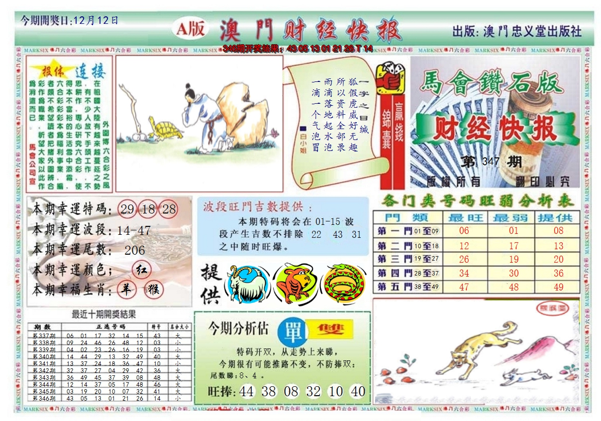 2024347期澳门财经快报