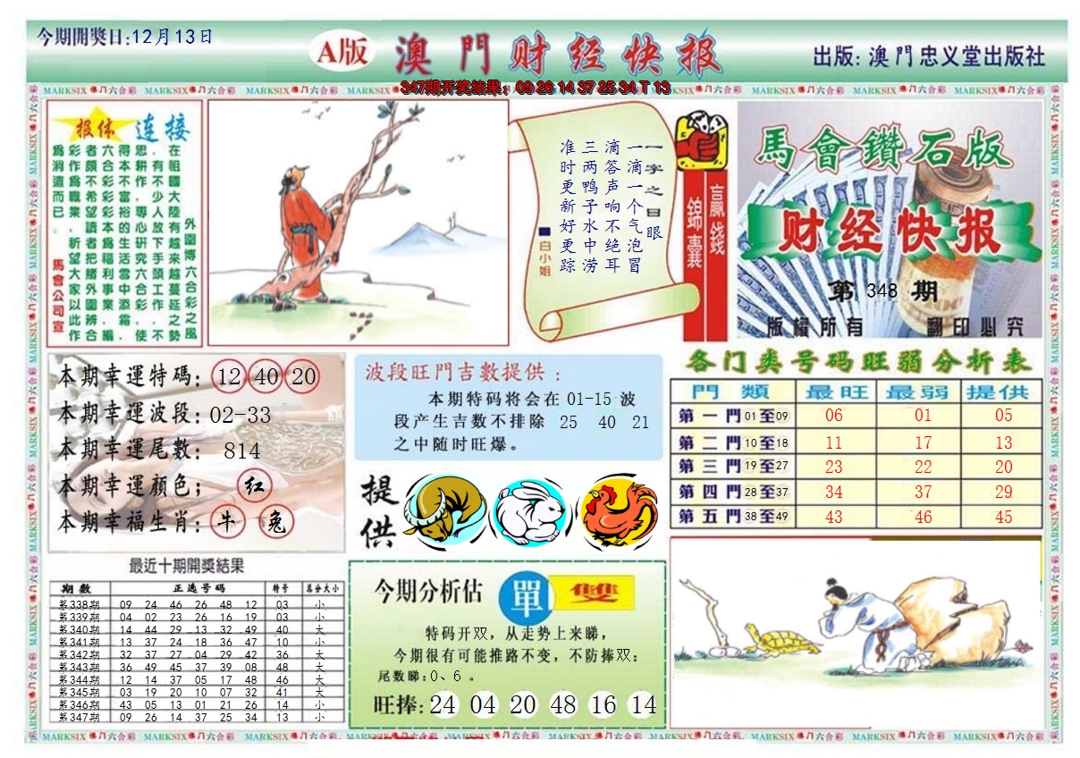 2024348期澳门财经快报