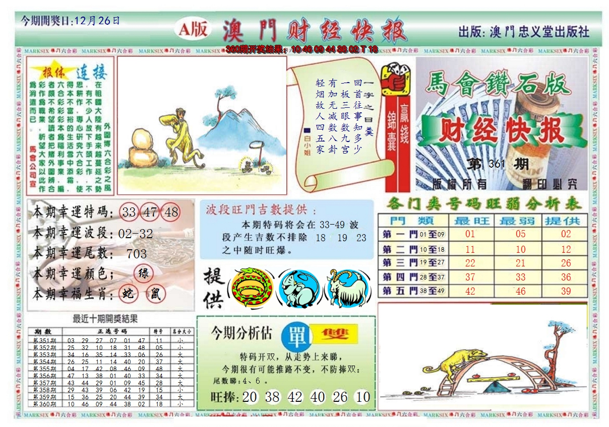 2024361期澳门财经快报