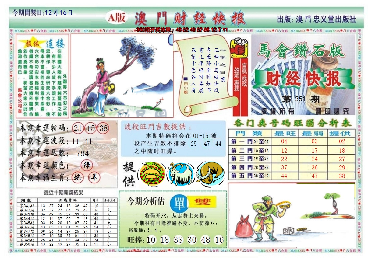 2024351期澳门财经快报