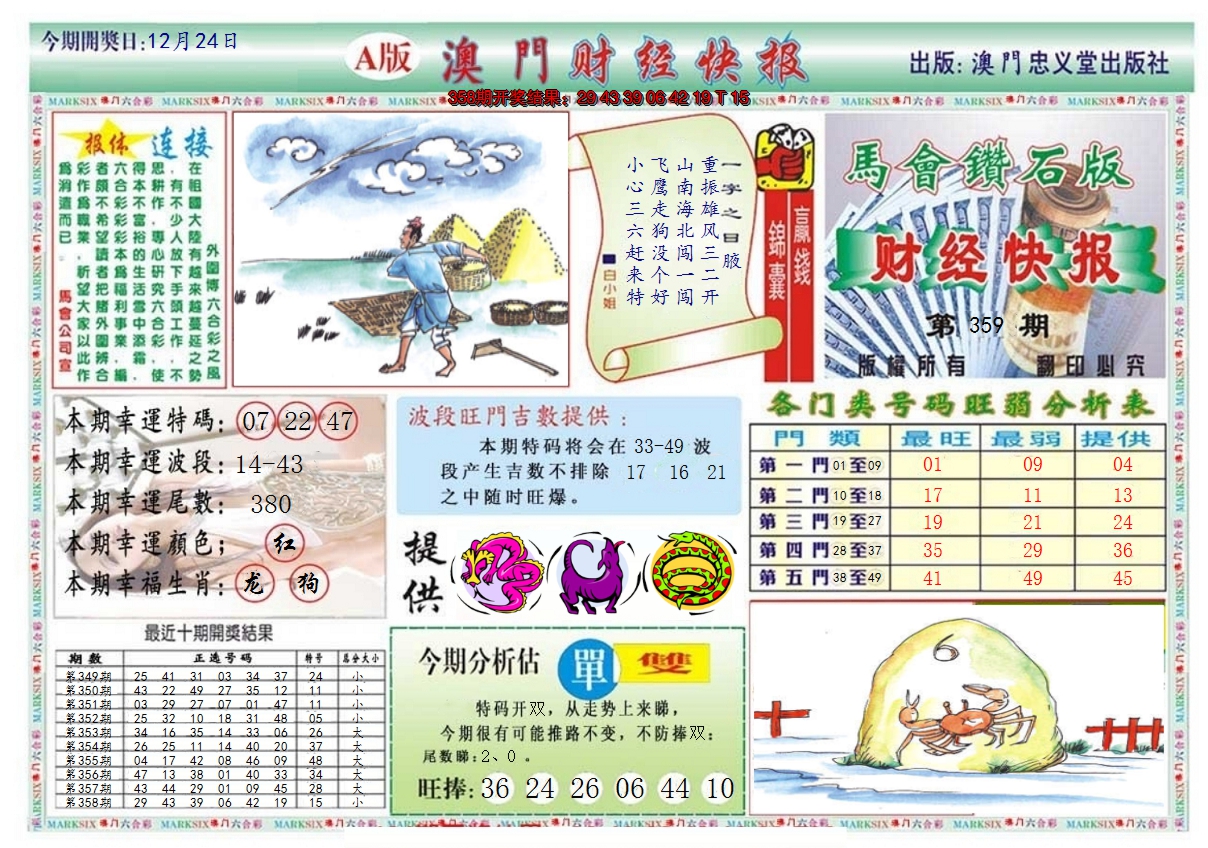 2024359期澳门财经快报