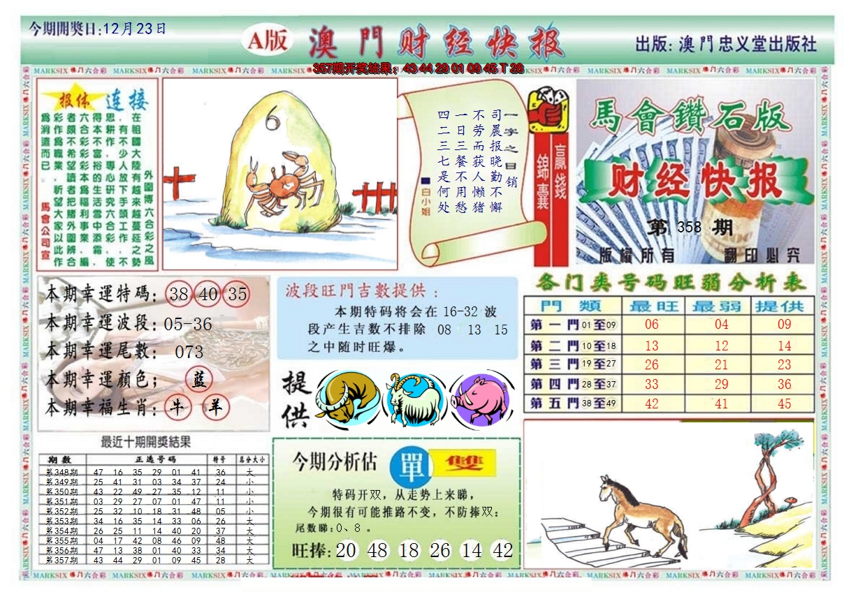 2024358期澳门财经快报