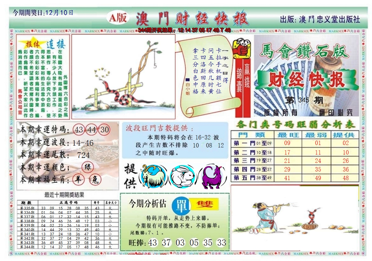 2024345期澳门财经快报