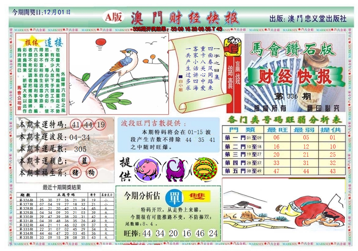 2024336期澳门财经快报
