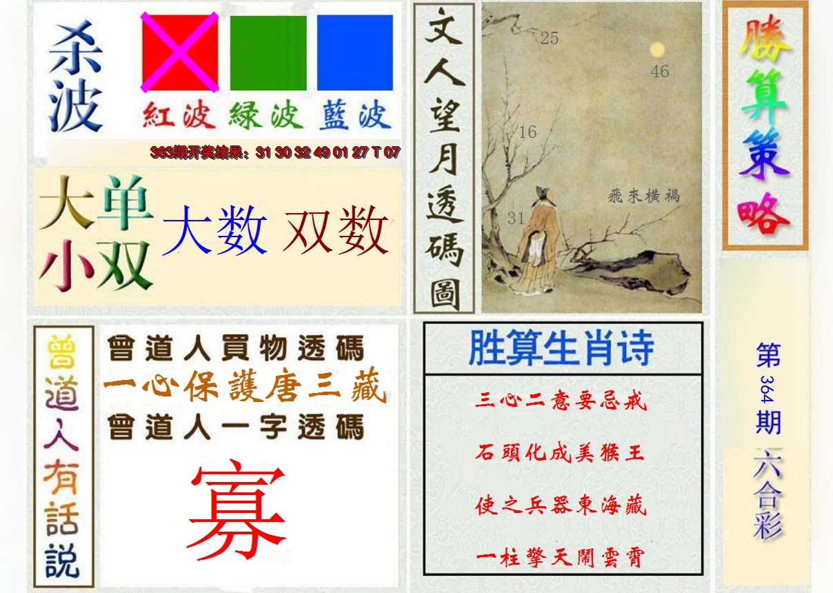 2024364期胜算策略