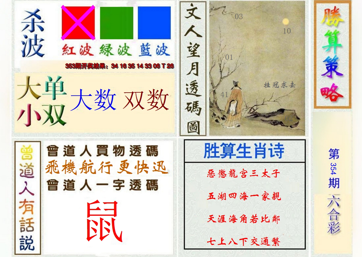 2024354期胜算策略