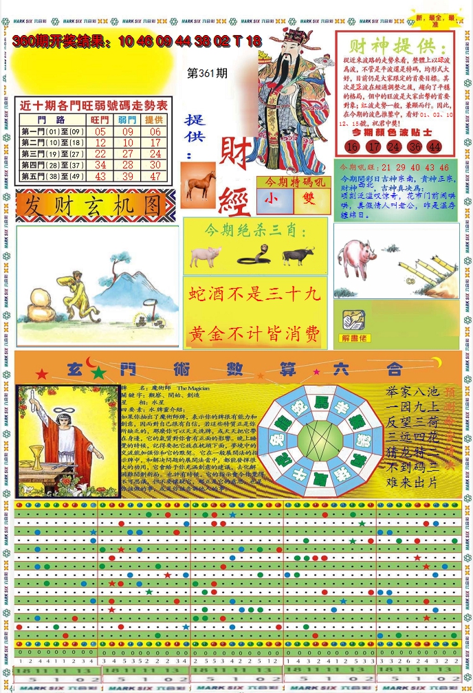 2024361期九龍财经A(推荐)