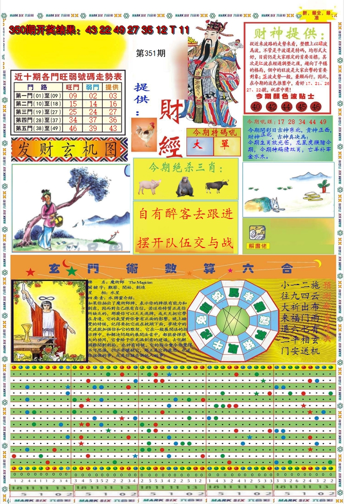 2024351期九龍财经A(推荐)