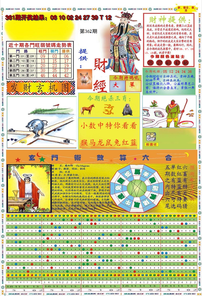 2024362期九龍财经A(推荐)