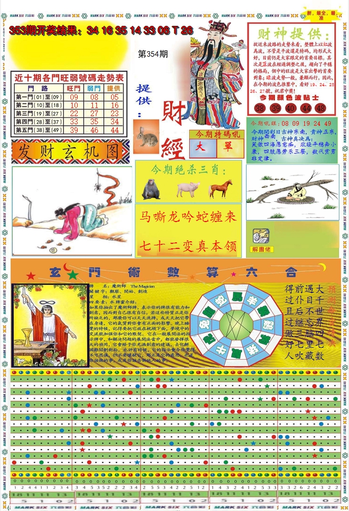 2024354期九龍财经A(推荐)