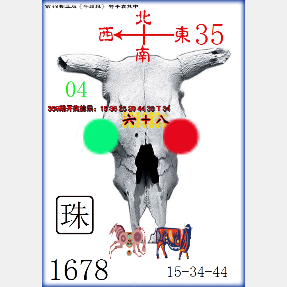 2024360期牛头报