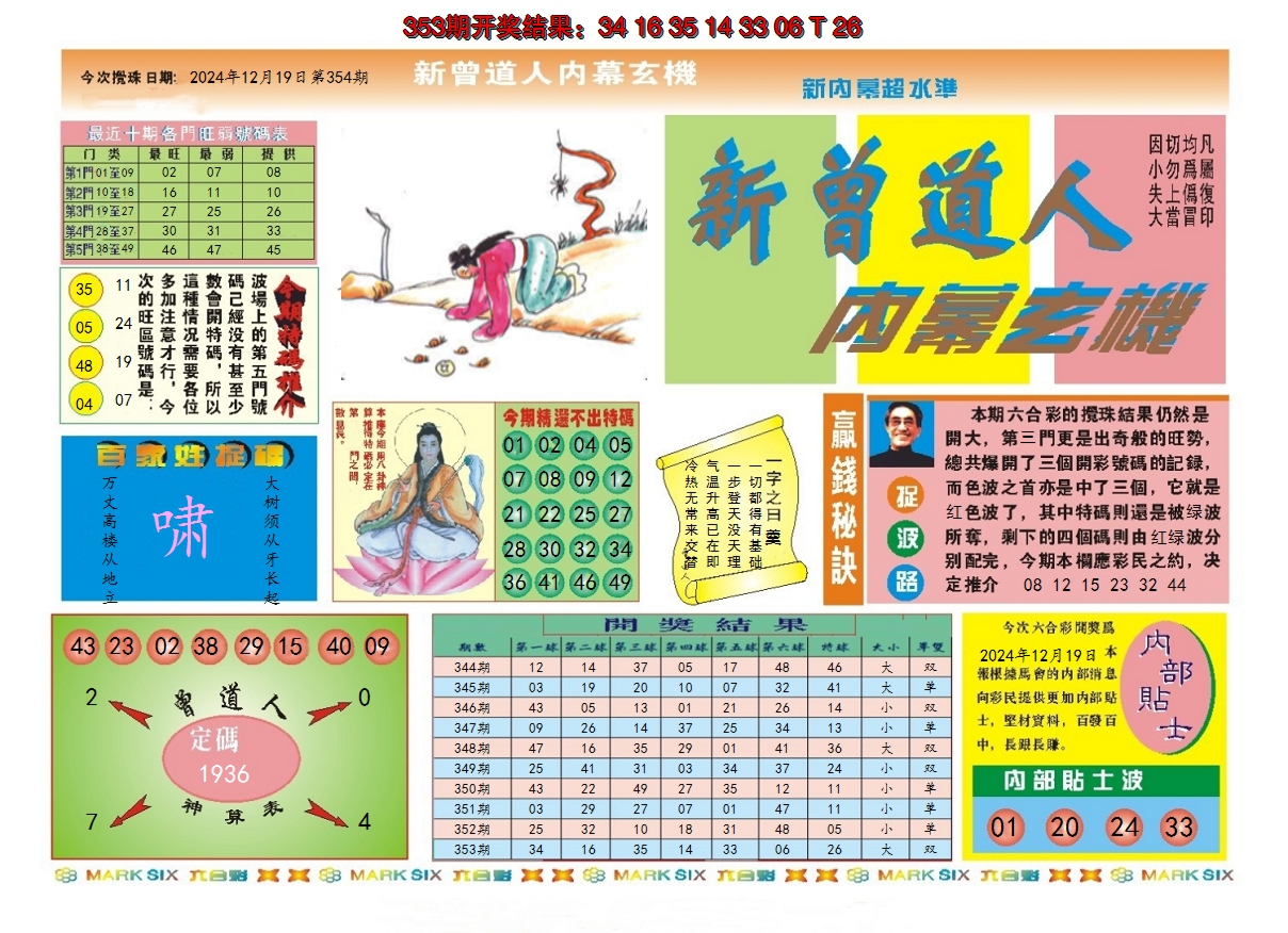 2024354期新曾道人内幕A