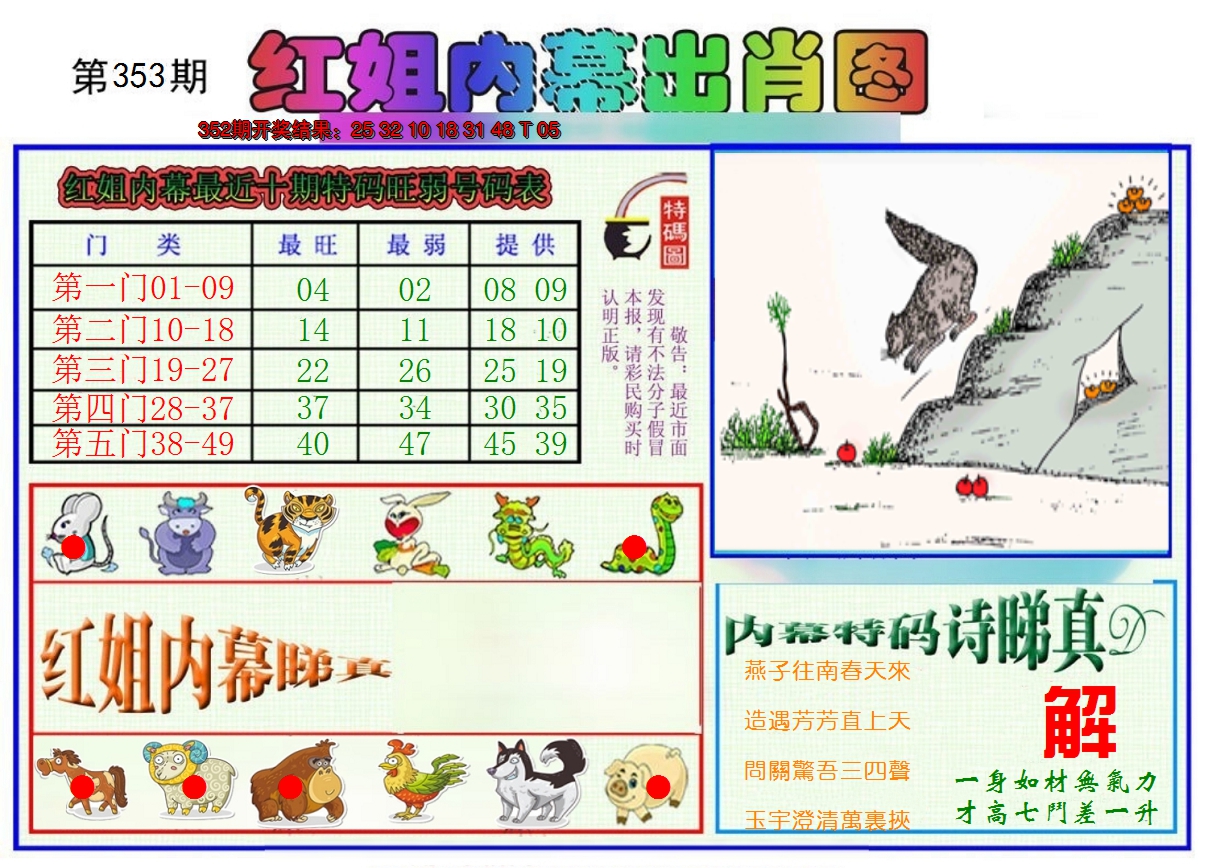 2024353期红姐内幕出肖