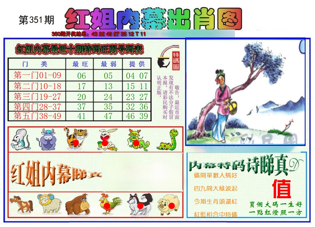 2024351期红姐内幕出肖