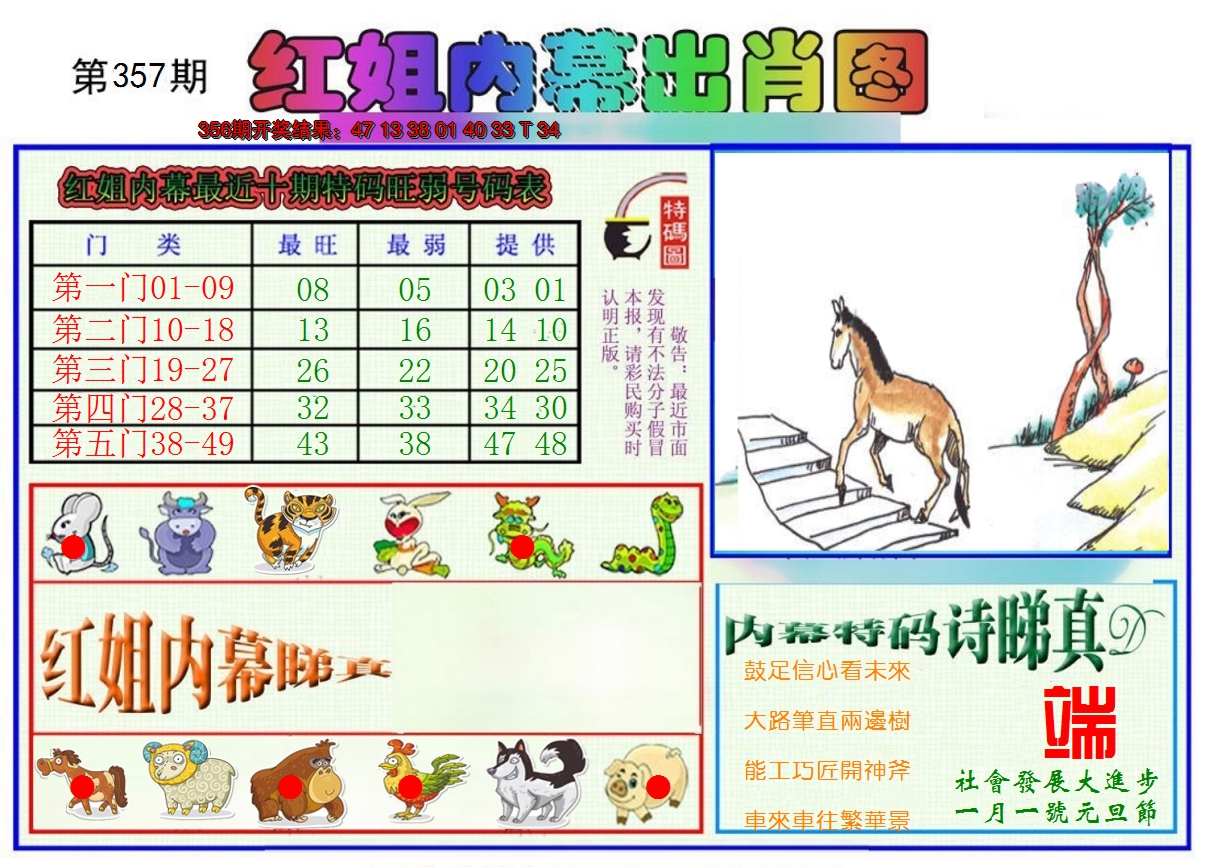 2024357期红姐内幕出肖
