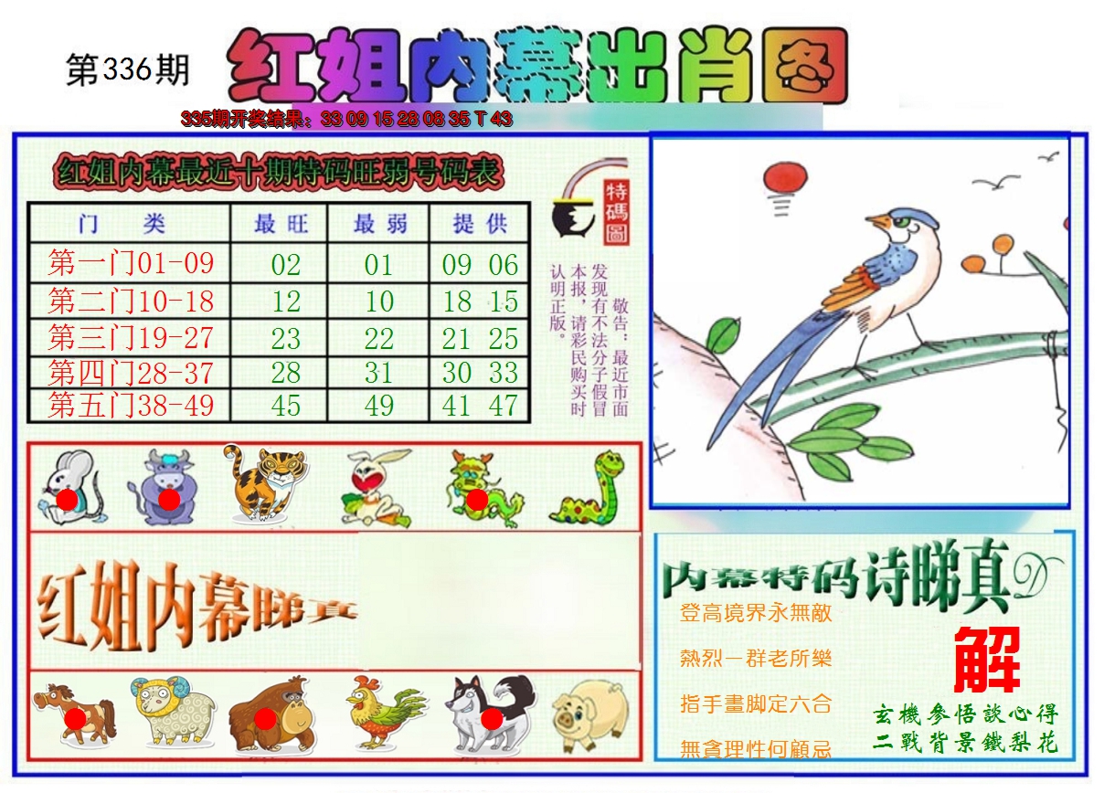 2024336期红姐内幕出肖