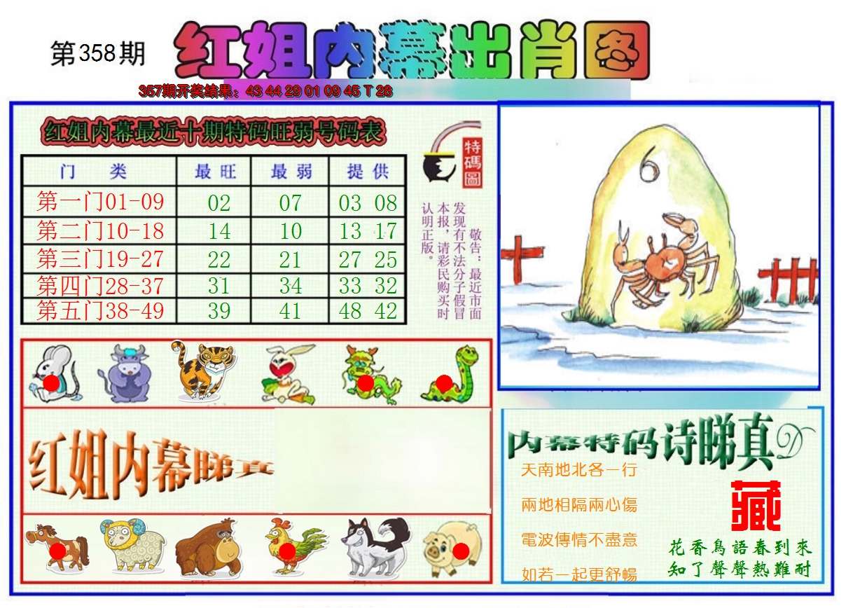 2024358期红姐内幕出肖