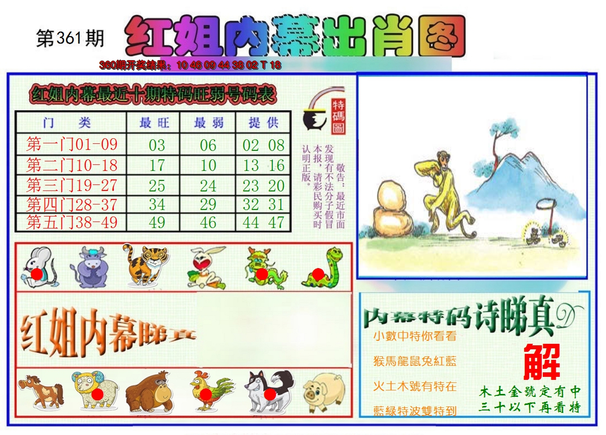 2024361期红姐内幕出肖
