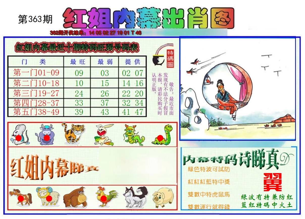 2024363期红姐内幕出肖