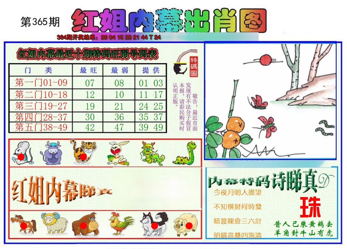 2024365期红姐内幕出肖