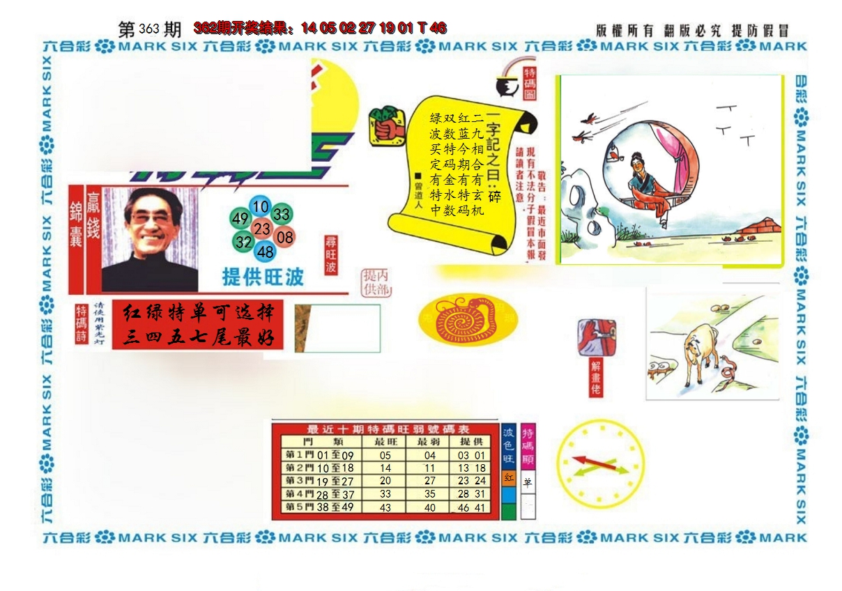 2024363期新特码王