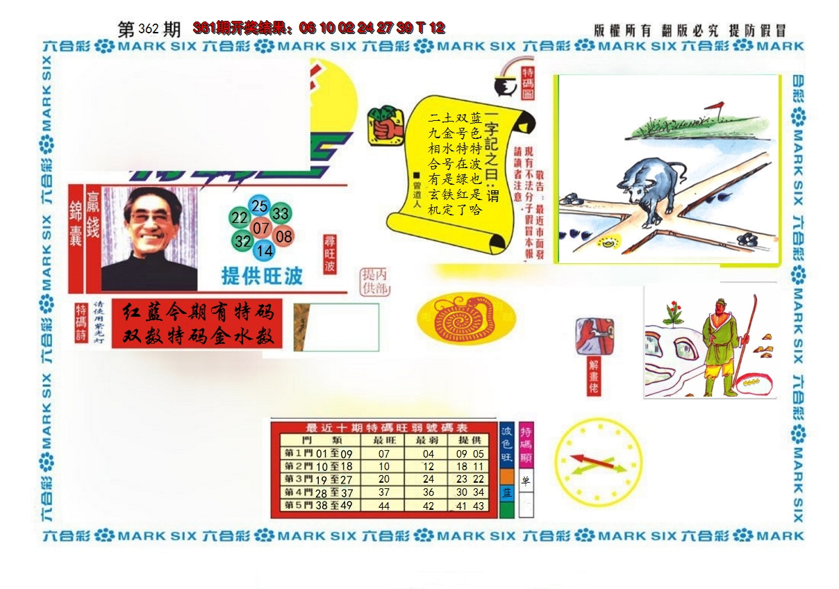 2024362期新特码王