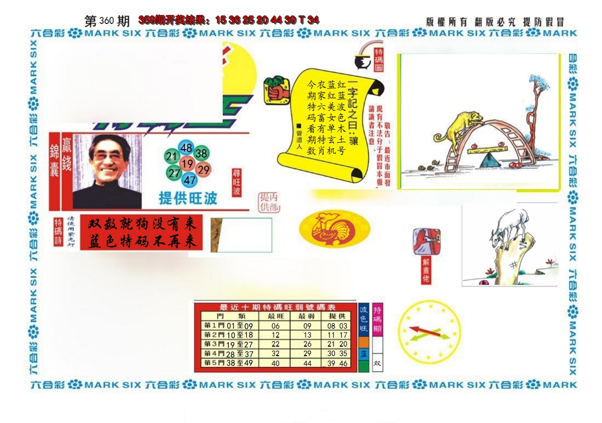 2024360期新特码王