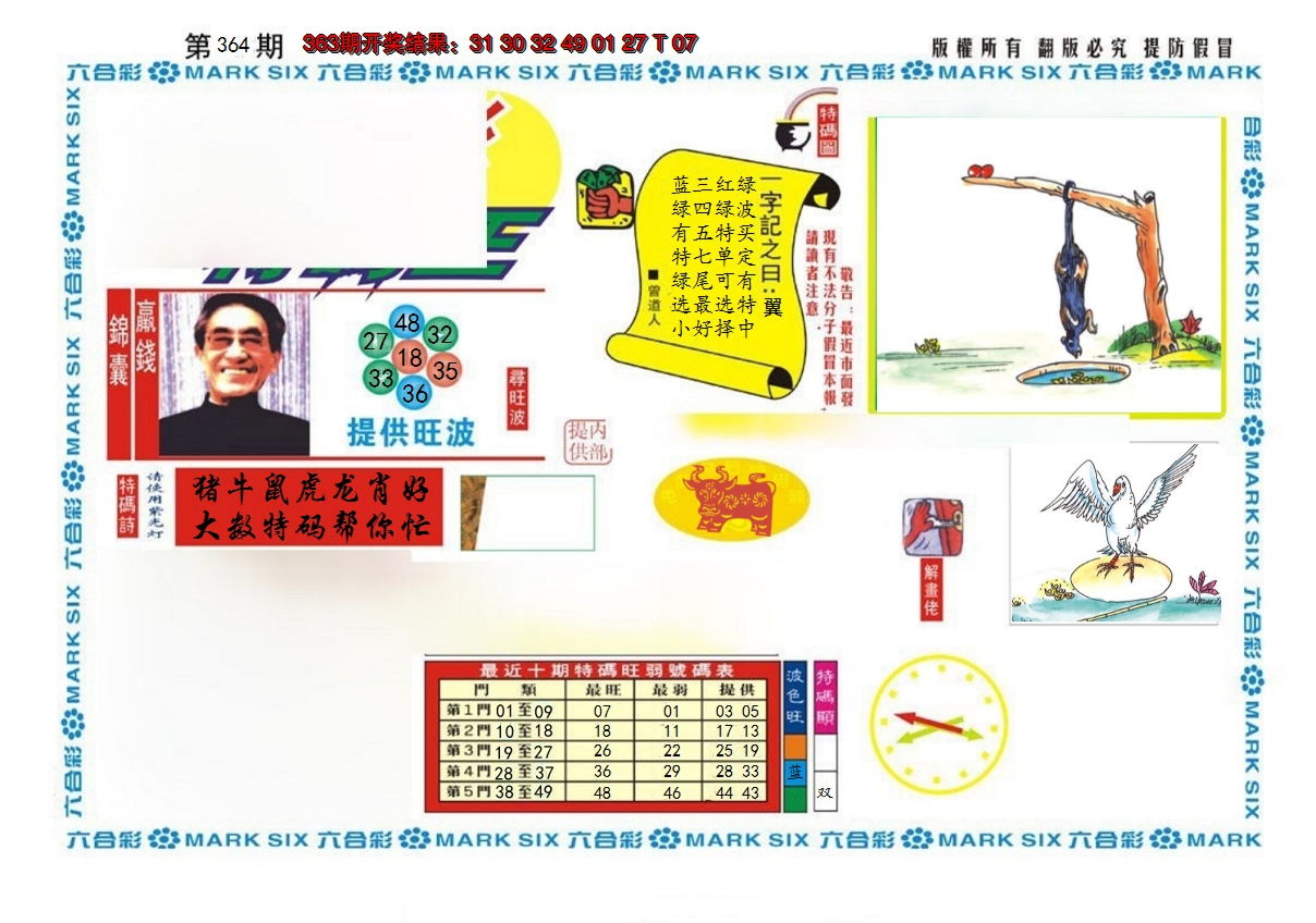 2024364期新特码王