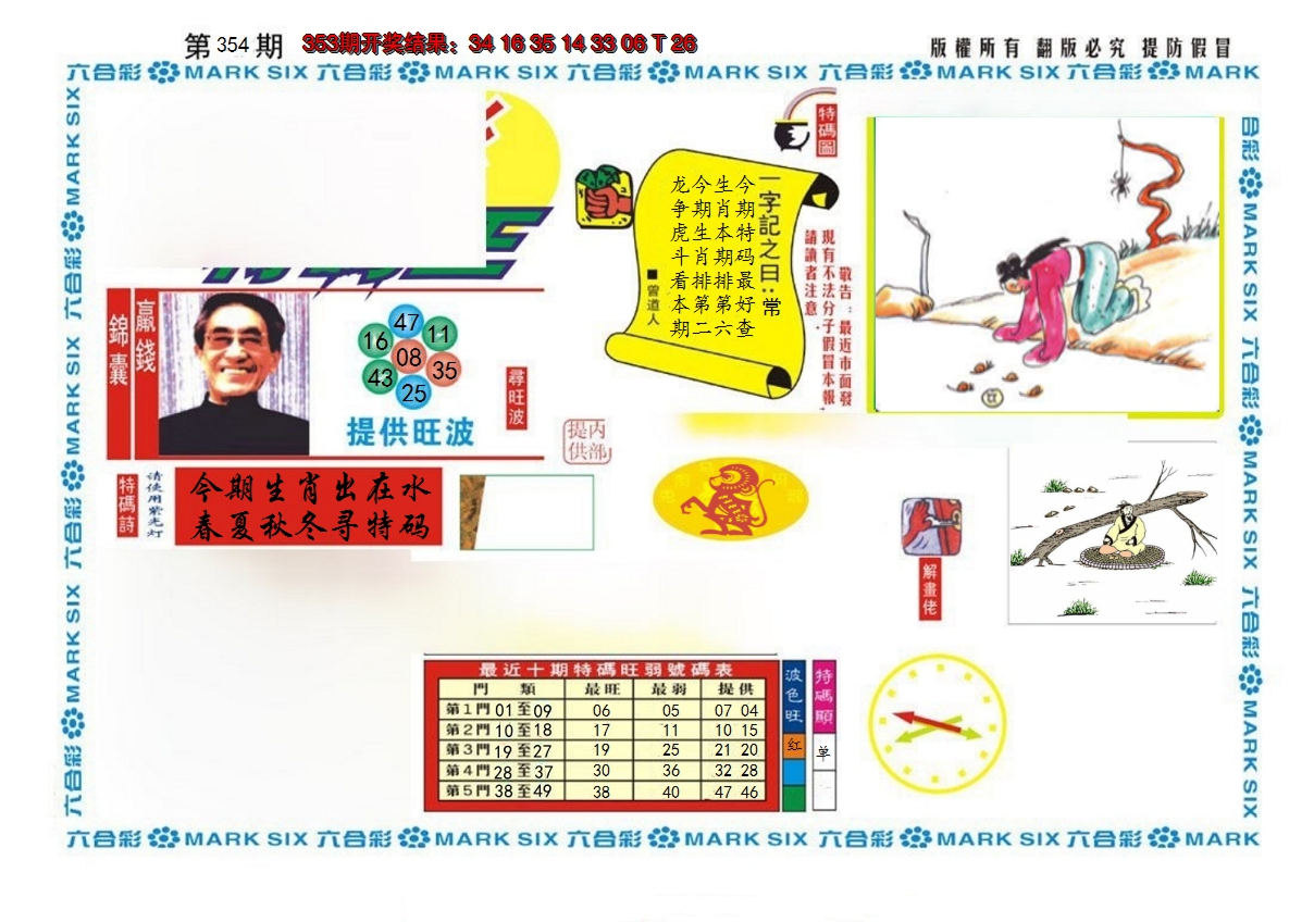 2024354期新特码王