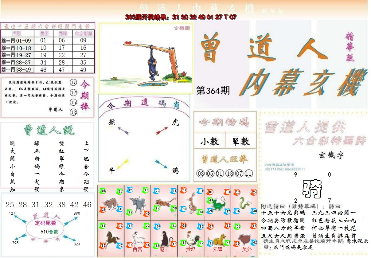 2024364期曾道人内幕精华版