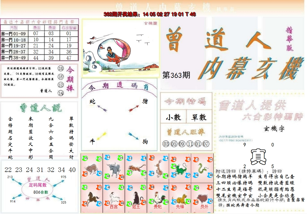 2024363期曾道人内幕精华版