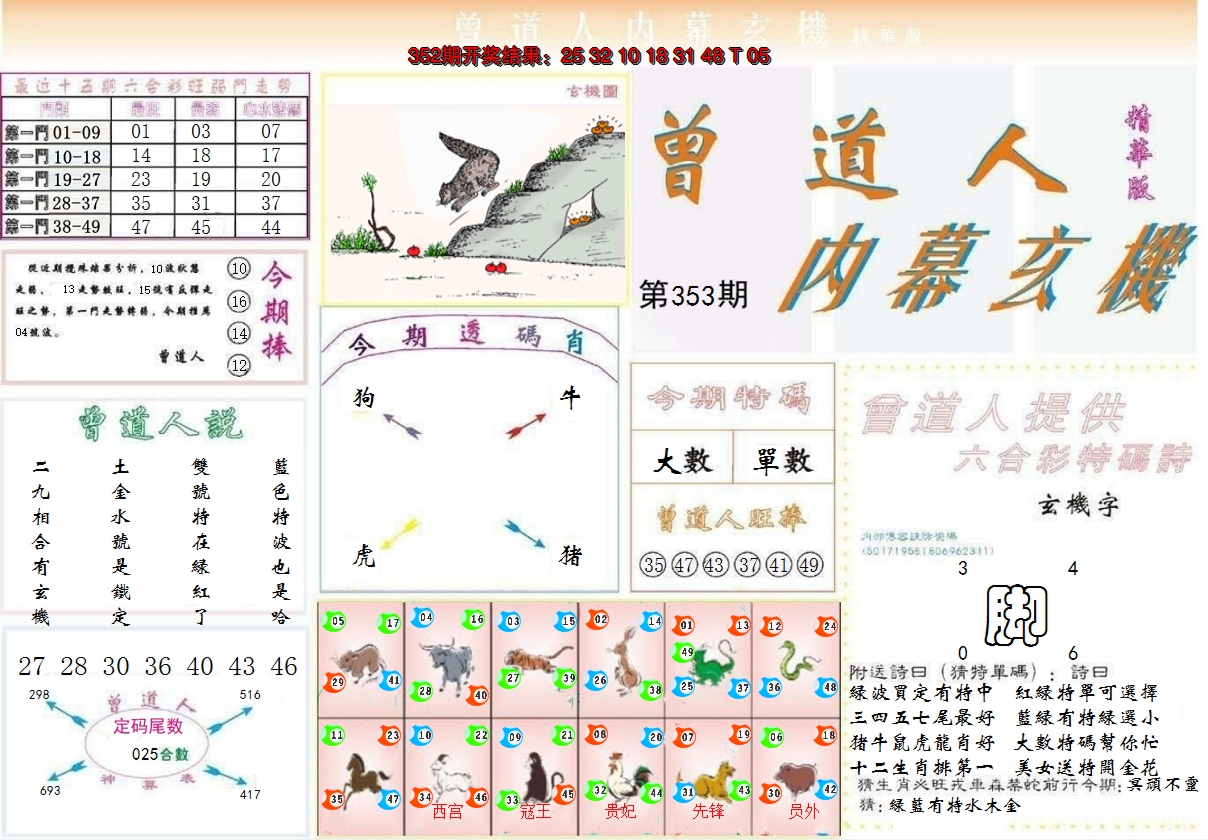 2024353期曾道人内幕精华版