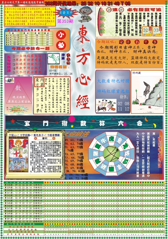 2024353期东方心经A