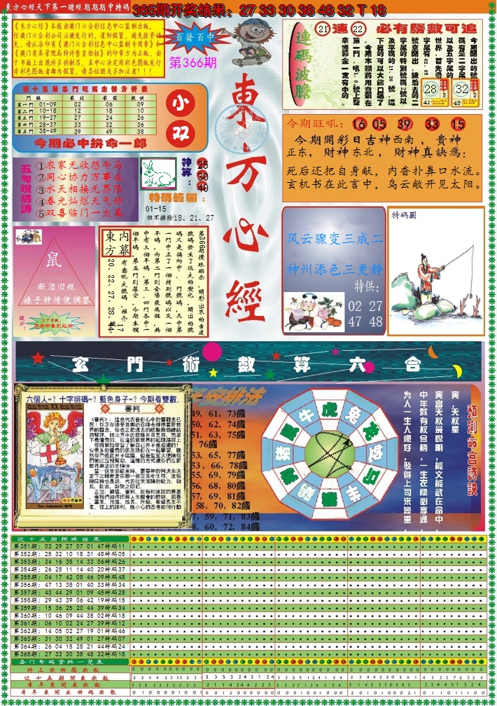 2024366期东方心经A