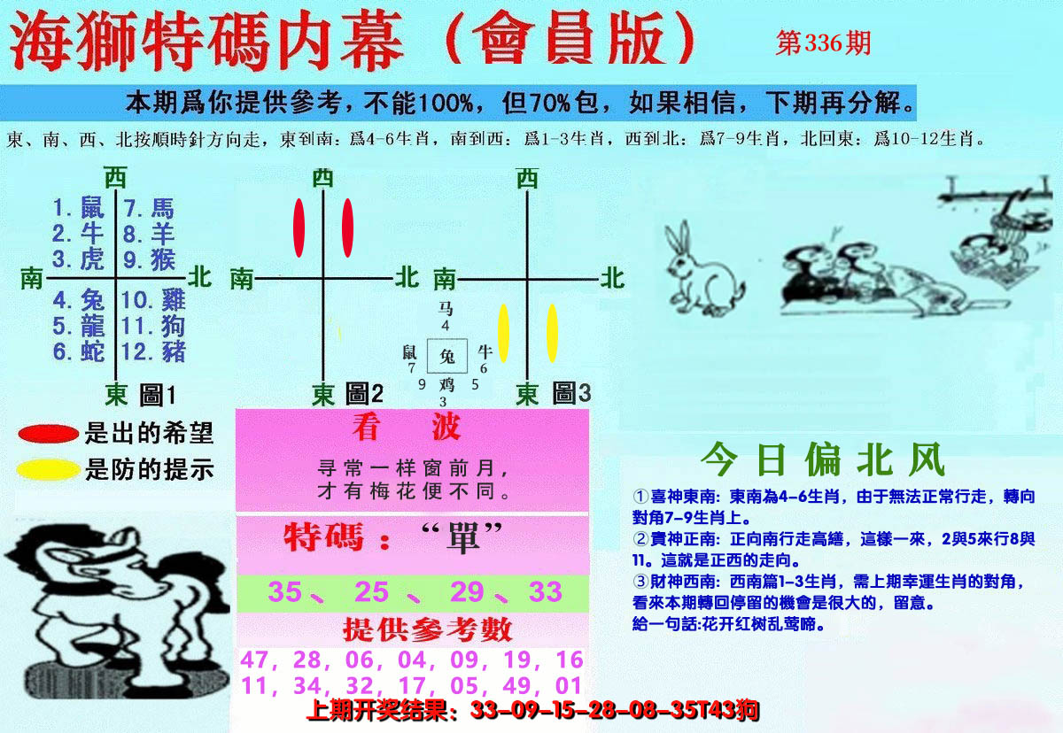 2024336期另版海狮特码内幕报