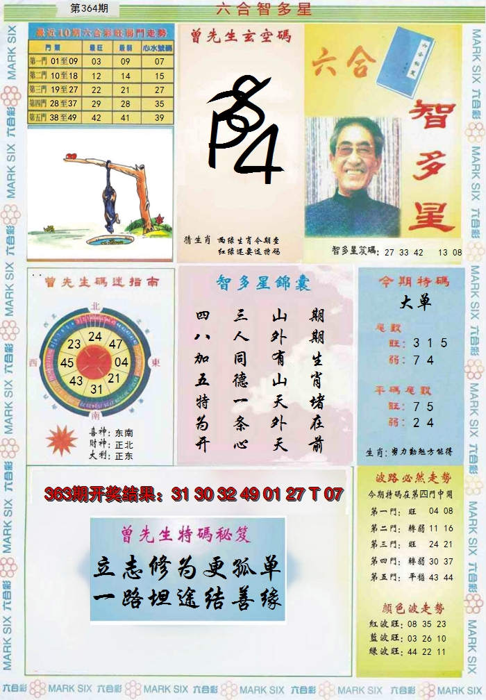 2024364期六合智多星
