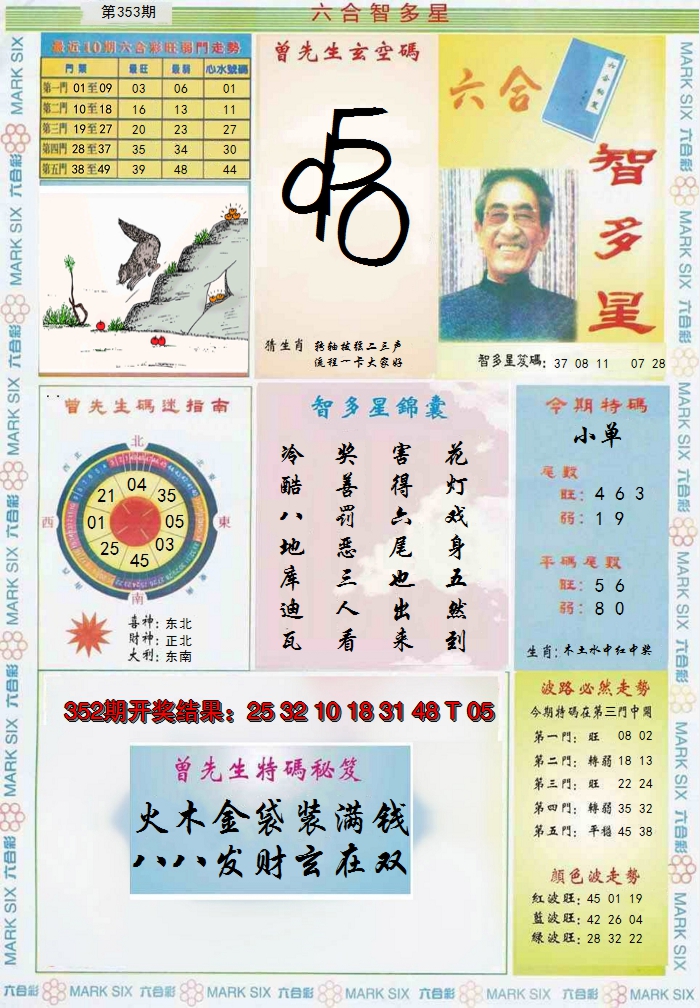 2024353期六合智多星