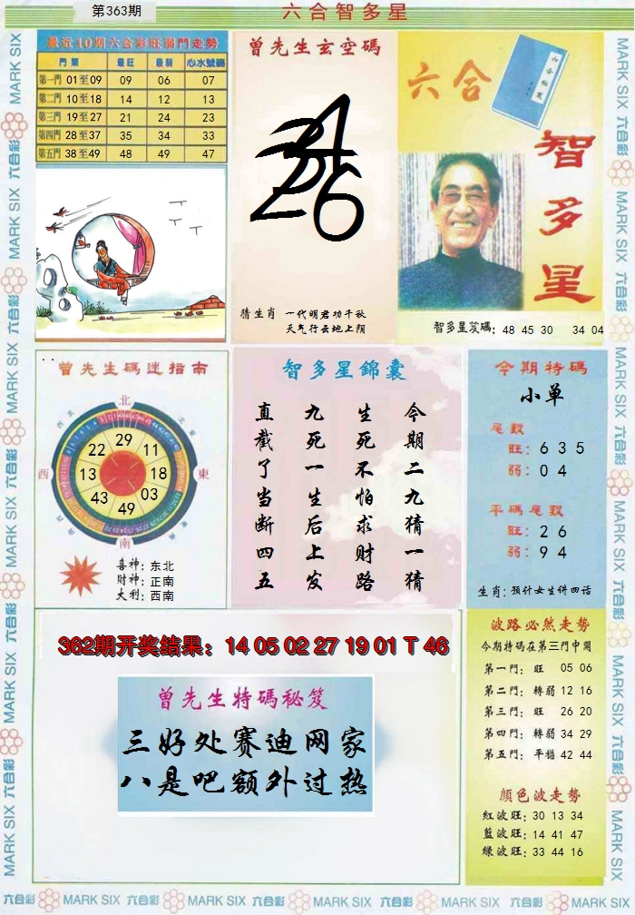 2024363期六合智多星