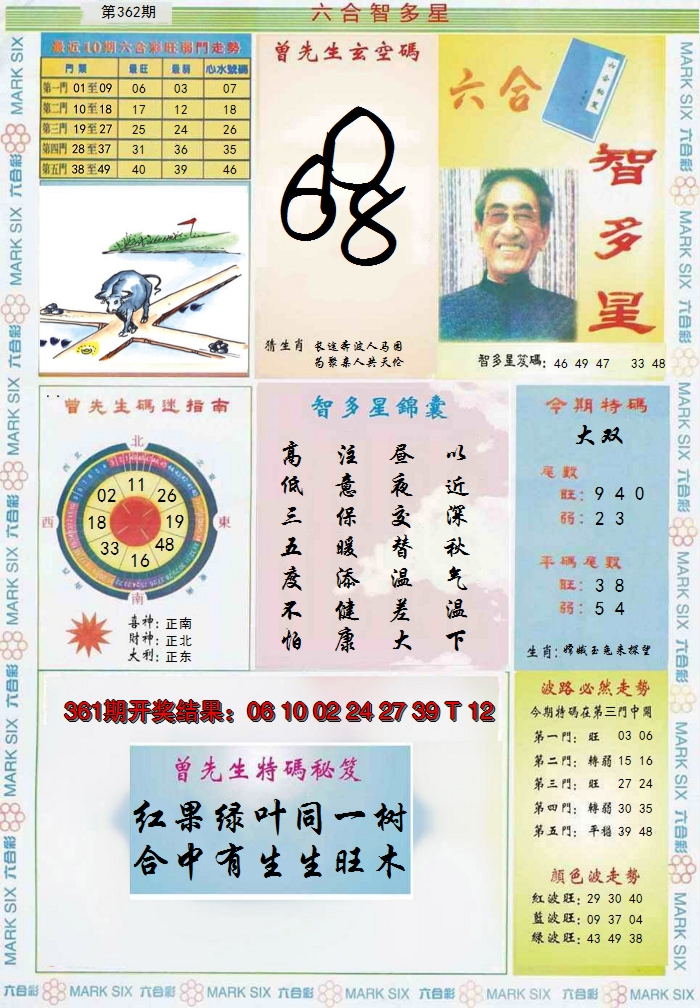 2024362期六合智多星