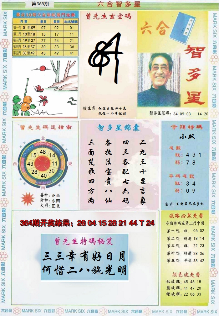 2024365期六合智多星