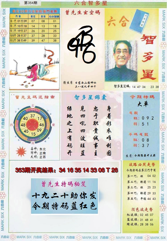 2024354期六合智多星