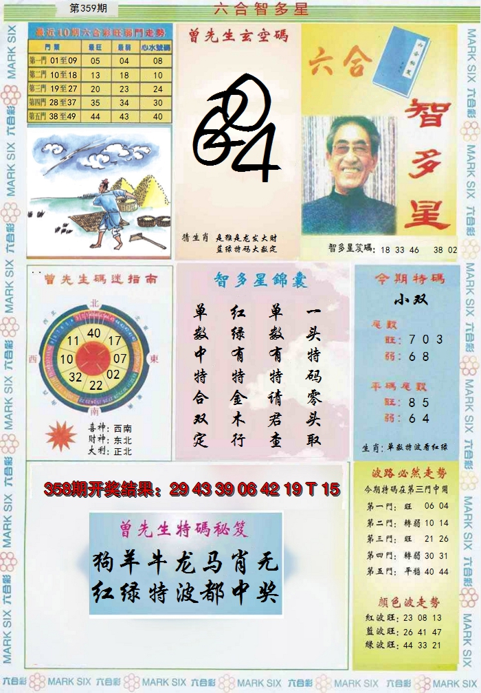 2024359期六合智多星