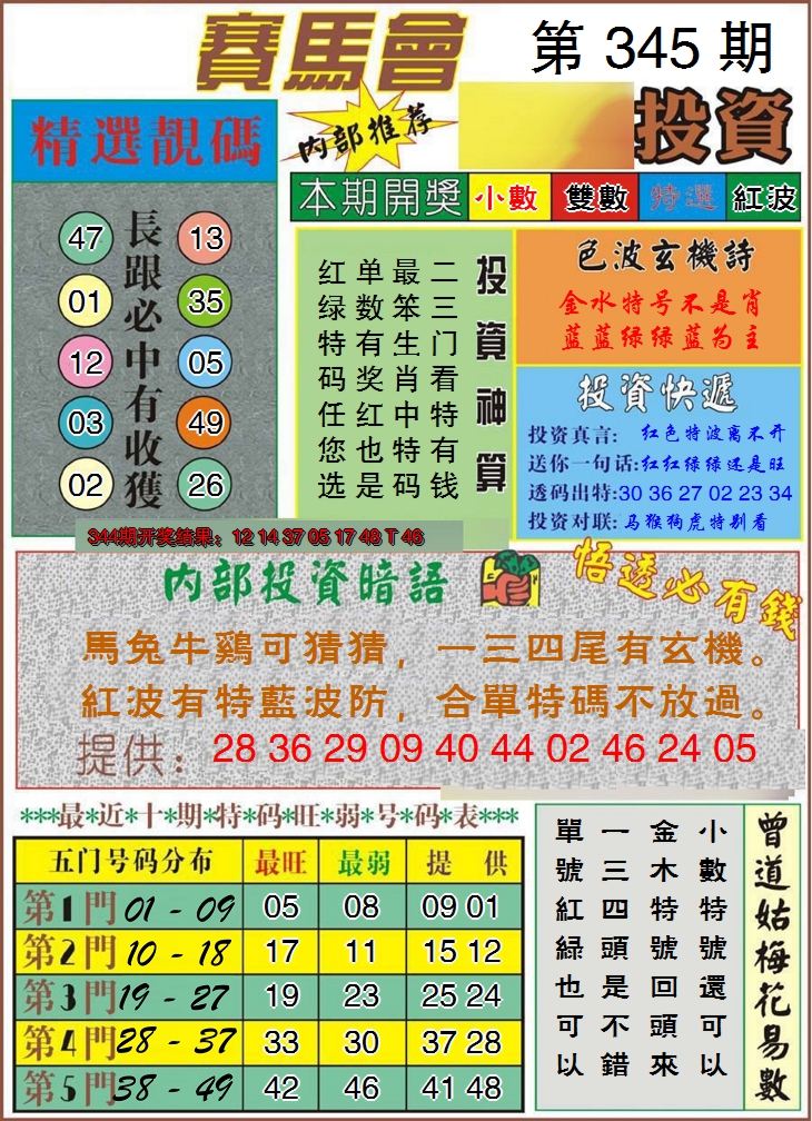2024345期马会投资