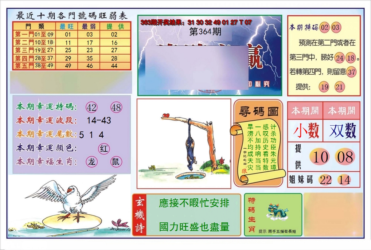 2024364期逢赌必羸