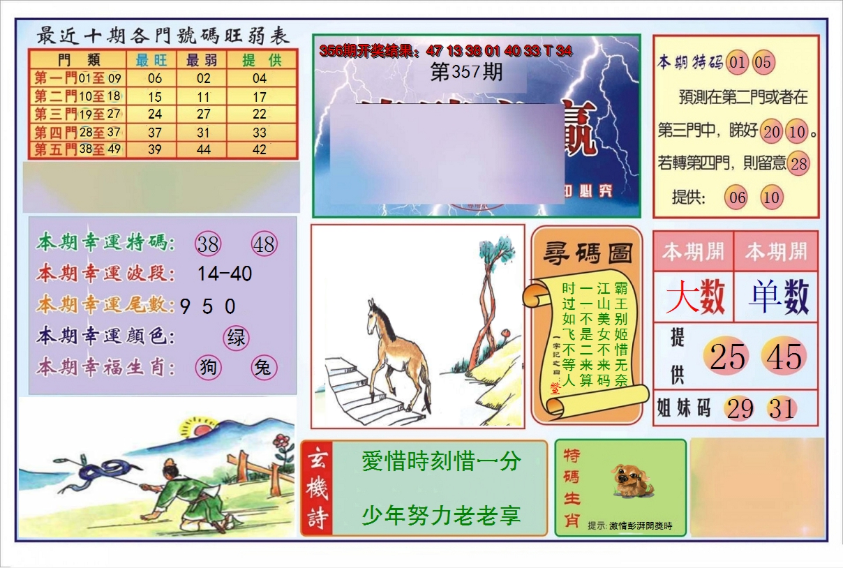 2024357期逢赌必羸