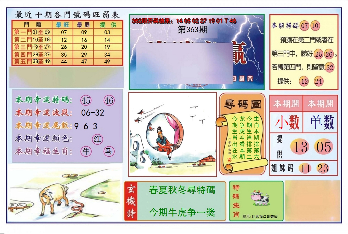 2024363期逢赌必羸
