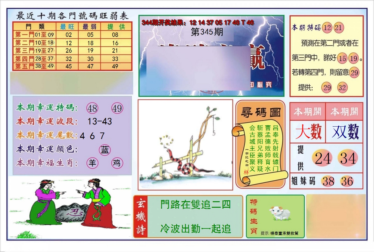 2024345期逢赌必羸